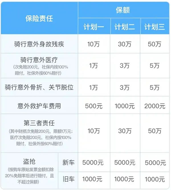 2024骑行意外险怎么买？众安自行车骑行意外险(运动版火狐电竞app首页)怎么样？(图2)