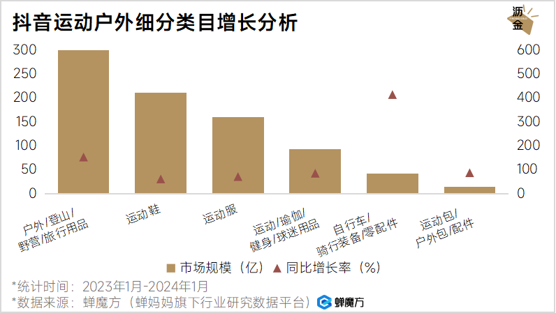 火狐电竞app首页春天到了聊聊骑行这门“热”生意火狐电竞官方网站(图1)