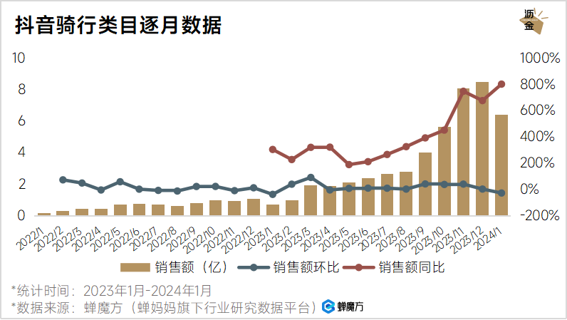 火狐电竞app首页春天到了聊聊骑行这门“热”生意火狐电竞官方网站(图2)