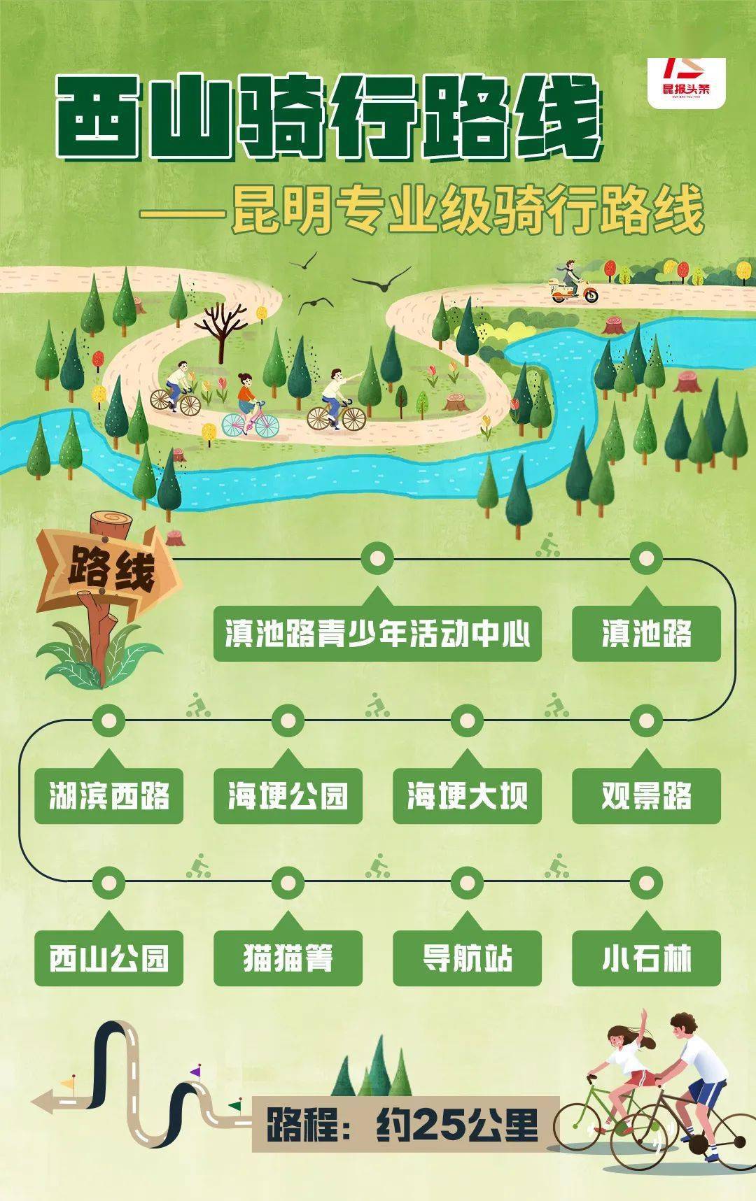 火狐电竞官方网站超详细！昆明6条最美骑行路线来了开启春日的“CityRide”之旅吧(图4)