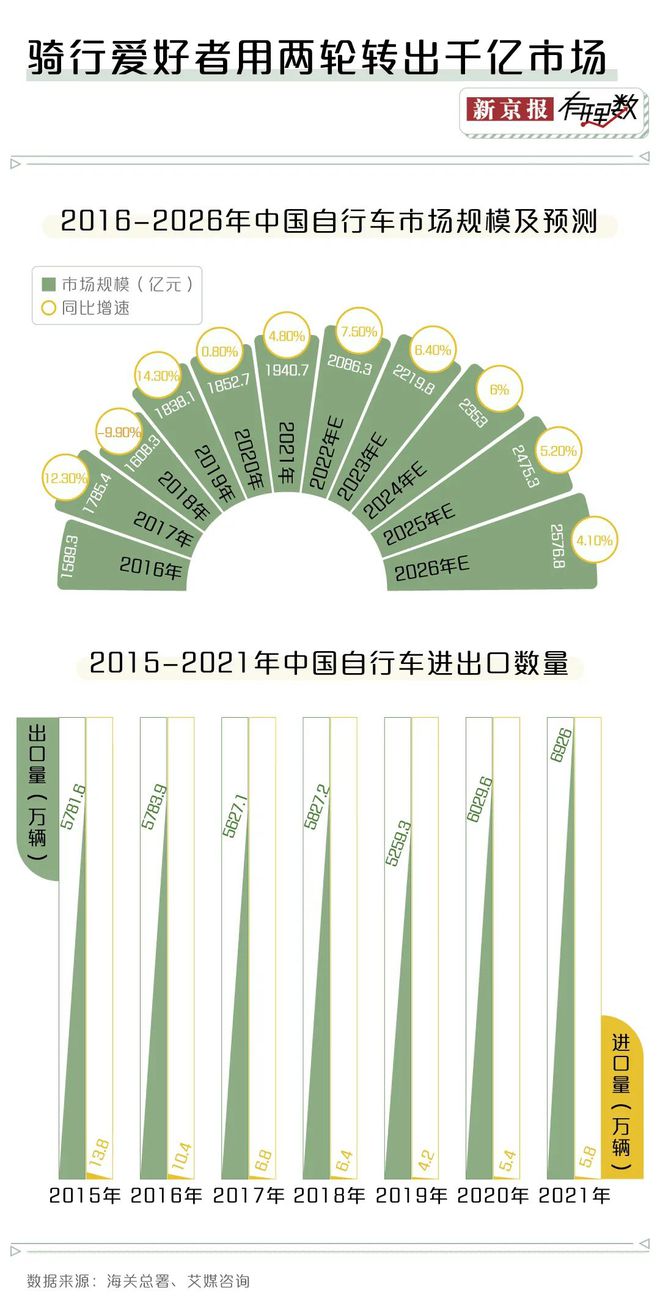 如今骑行有多火？去长安街上看看就知道了(图7)